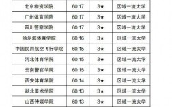 斯德哥爾摩大學相當于國內(nèi)什么檔次？什么水平？