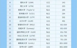 馬來亞大學(UM)相當于國內什么大學？含金量高嗎？