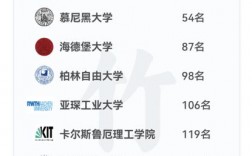 柏林自由大學(xué)相當(dāng)于國內(nèi)什么大學(xué)？含金量高嗎？