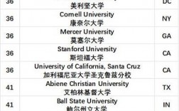 美國(guó)紐約大學(xué)世界排名第幾