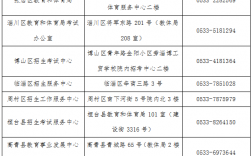 2025年4月山東省自學(xué)考試報名12月18日起！建議收藏
