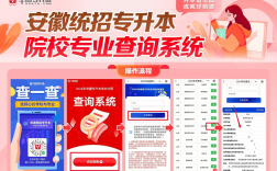 2025年安徽省統(tǒng)招專升本有哪些機(jī)構(gòu)可以報(bào)班？——華圖專升本