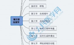 臨床醫(yī)學(xué)基礎(chǔ)知識(shí)(臨床醫(yī)學(xué)?？贾R(shí)點(diǎn)總結(jié))