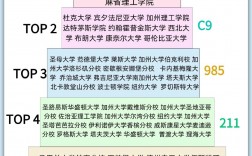 耶魯大學(xué)相當(dāng)于國(guó)內(nèi)什么檔次？什么水平？