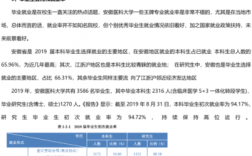 安徽醫(yī)科大學(xué)研究生報錄比(醫(yī)學(xué)檢驗技術(shù)研究生)