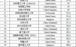 賓夕法尼亞州立大學(xué)相當(dāng)于國(guó)內(nèi)什么檔次？什么水平？