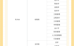 自學(xué)考試專升本中南財經(jīng)政法大學(xué)法學(xué)自考本科招生簡章 