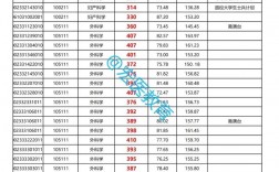 北京協(xié)和醫(yī)學(xué)院考研好考嗎？復(fù)試刷人厲害嗎？