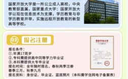 2025年湖北省國家開放大學招生簡章及報名入口一覽表｜官方發(fā)布
