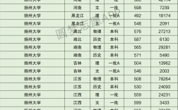 揚(yáng)州大學(xué)是幾本