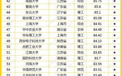 大學(xué)排名榜(韓國最好的十所大學(xué))