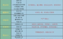 曼徹斯特大學(xué)相當(dāng)于國(guó)內(nèi)什么檔次？什么水平？