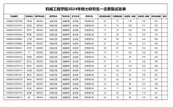 北京科技大學(xué)考研好考嗎？復(fù)試刷人厲害嗎？