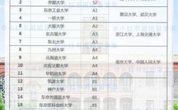 大阪大學(xué)相當(dāng)于國(guó)內(nèi)什么檔次？什么水平？