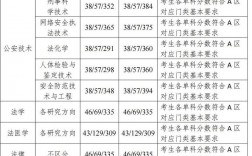 中國(guó)刑事警察學(xué)院考研好考嗎？復(fù)試通過率？