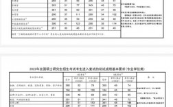 遼寧工業(yè)大學(xué)考研好考嗎？復(fù)試通過率？