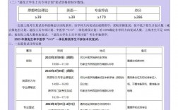 河北中醫(yī)藥大學(xué)考研好考嗎？復(fù)試刷人厲害嗎？