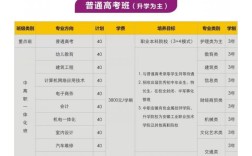 初中畢業(yè)能直接升大專嗎？2025安徽有色金屬技師學(xué)院3+3升學(xué)班招生詳解