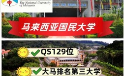 馬來(lái)西亞國(guó)民大學(xué)(UKM)相當(dāng)于國(guó)內(nèi)什么檔次？什么水平？