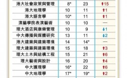 智利大學(xué)相當(dāng)于國內(nèi)什么大學(xué)？含金量高嗎？