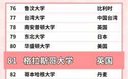 格拉斯哥大學(xué)相當(dāng)于國內(nèi)什么大學(xué)？含金量高嗎？