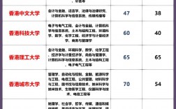 香港都會(huì)大學(xué)qs排名