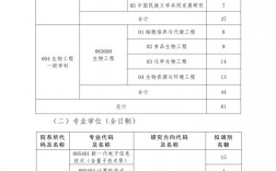 大連民族大學(xué)考研好考嗎？復(fù)試通過率？