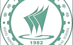 2025年安徽省初三學(xué)生中考落榜，渴望升學(xué)選哪所學(xué)校？——合肥工貿(mào)升學(xué)實(shí)驗(yàn)班