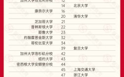 qs是什么意思大學(xué)排名？如何影響學(xué)校選擇？