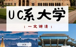 加州大學(xué)相當(dāng)于國內(nèi)什么大學(xué)