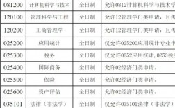 河北經(jīng)貿(mào)大學考研好考嗎？復試刷人厲害嗎？