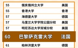 巴黎薩克雷大學相當于國內(nèi)什么檔次？什么水平？
