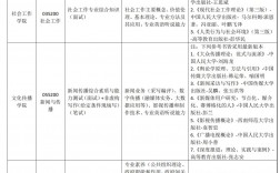 中國勞動(dòng)關(guān)系學(xué)院考研好考嗎？復(fù)試刷人厲害嗎？