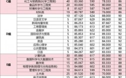 浙江工業(yè)大學(xué)考研難度怎么樣？復(fù)試刷人厲害嗎？