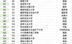 悉尼大學(xué)相當(dāng)于國內(nèi)什么檔次？什么水平？
