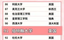 伯明翰大學相當于國內(nèi)什么檔次？什么水平？