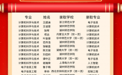 河北體育學院考研好考嗎？復試刷人厲害嗎？