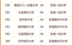 東北大學(xué)相當(dāng)于國(guó)內(nèi)什么檔次？什么水平？