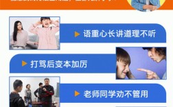 湖北省武漢市最新！專治孩子叛逆網(wǎng)癮封閉學(xué)校名單匯總