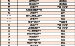 劍橋大學(xué)世界排名