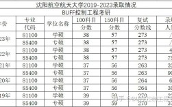 沈陽航空航天大學(xué)考研好考嗎？復(fù)試通過率？