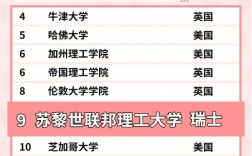 蘇黎世聯(lián)邦理工大學(xué)相當(dāng)于國(guó)內(nèi)哪個(gè)大學(xué)？世界排名多少？
