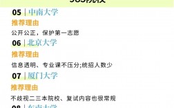 山西傳媒學(xué)院考研好考嗎？復(fù)試通過率？