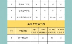 劍橋大學(xué)相當(dāng)于國內(nèi)什么檔次？什么水平？