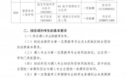 北華航天工業(yè)學(xué)院考研好考嗎？復(fù)試刷人厲害嗎？