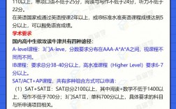 牛津大學(xué)研究生申請條件