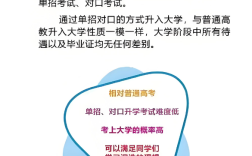 2025年合肥市高職單招失利？安徽預(yù)科班低分錄取名額有限！