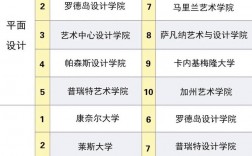 藝術(shù)類留學(xué)機(jī)構(gòu)排名 哪個(gè)機(jī)構(gòu)好