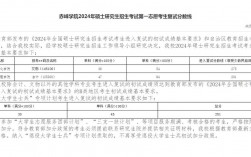 赤峰學院考研好考嗎？復試通過率？