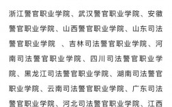 吉林警察學(xué)院考研難度怎么樣？復(fù)試通過率？